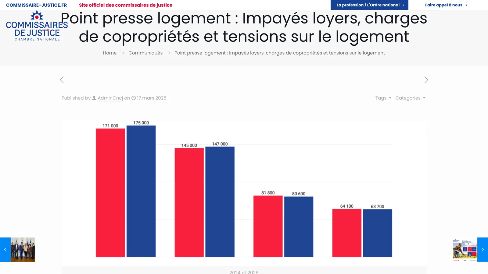 Page du site commissaire-justice.fr « Point presse logement : Impayés loyers, charges de copropriétés et tensions sur le logement », publiée le 17 mars 2026, avec le graphique 2024 et 2025